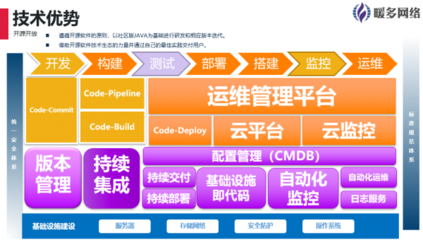 暖多網(wǎng)絡(luò) 以專業(yè)網(wǎng)絡(luò)與信息安全軟件開發(fā)，全面助力企業(yè)數(shù)字化轉(zhuǎn)型